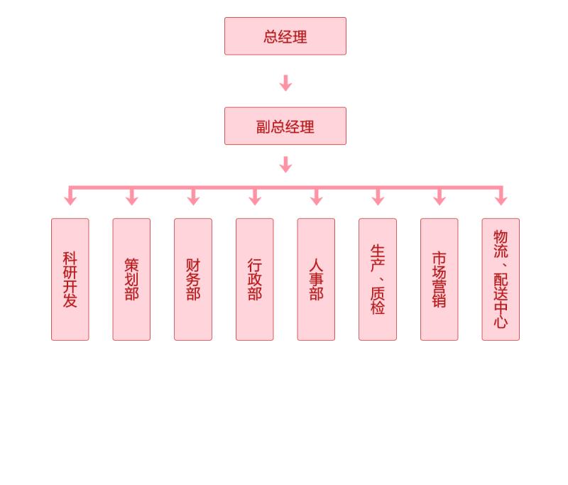 組織機構.jpg